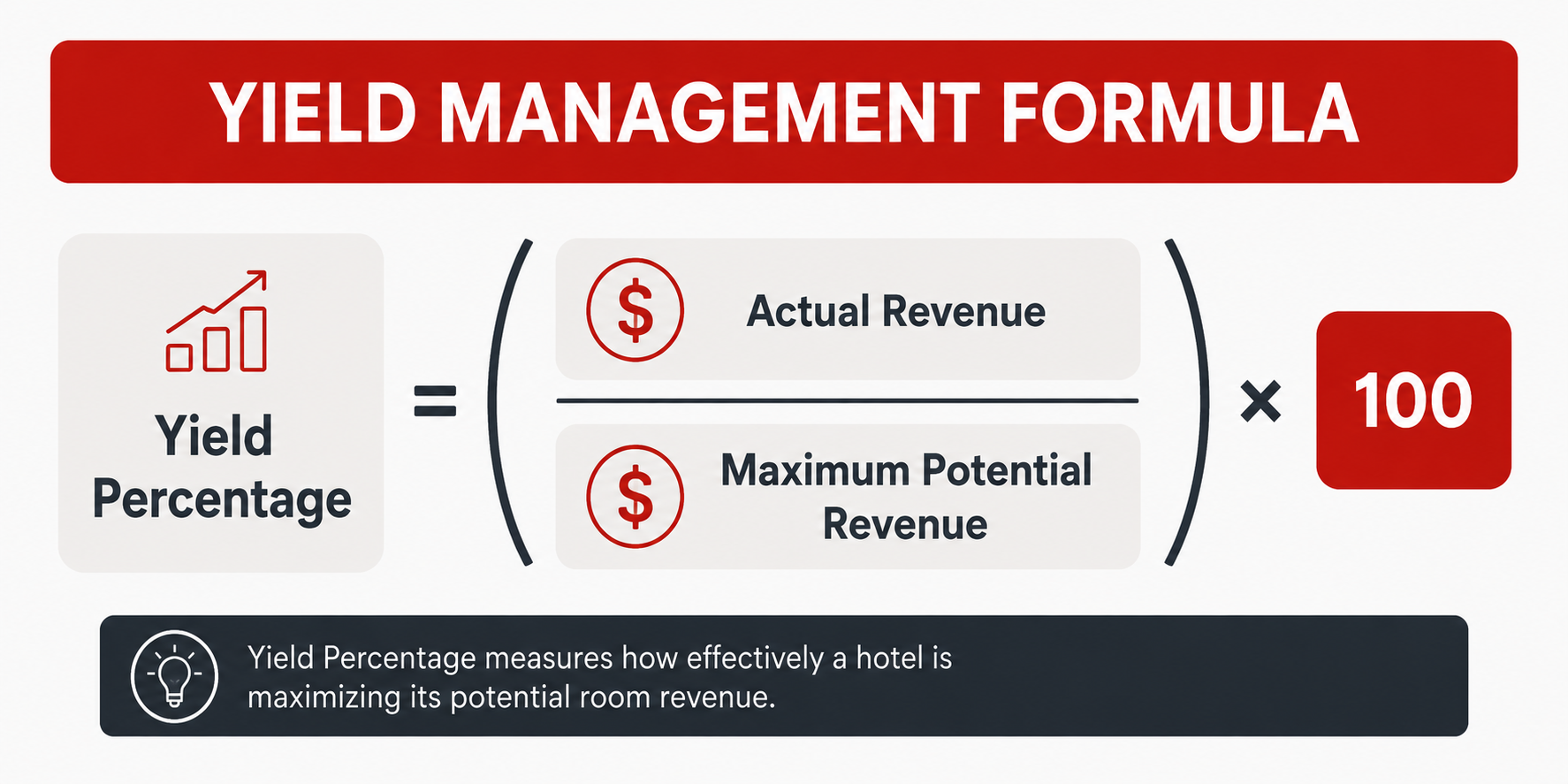 Yield management formula