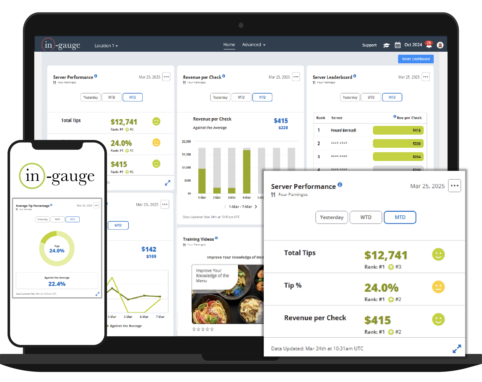 CheckMax dashboards in IN-Gauge on desktop and mobile